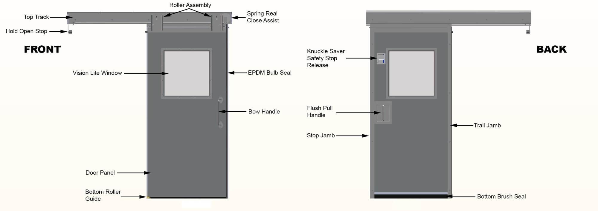 sliding-door-callout